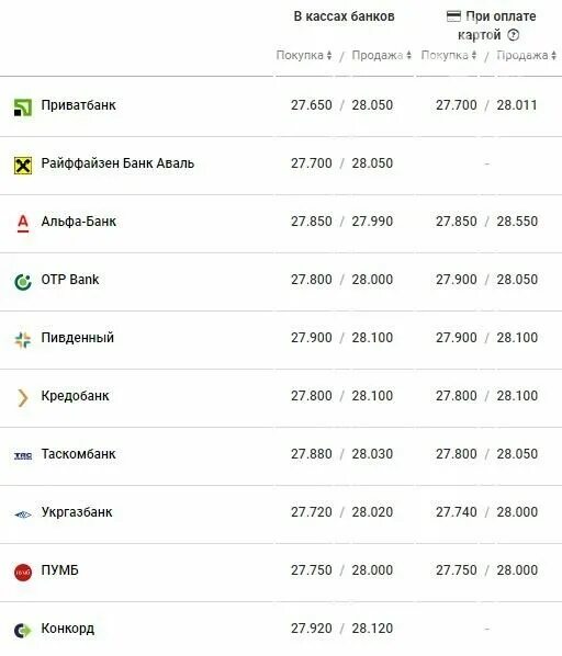 обмен валюты тбилиси лари. обменный пункт. курс в обменниках. обменник валют грузия. обменники в грузии.