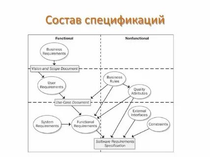 Бизнес требования к продукту