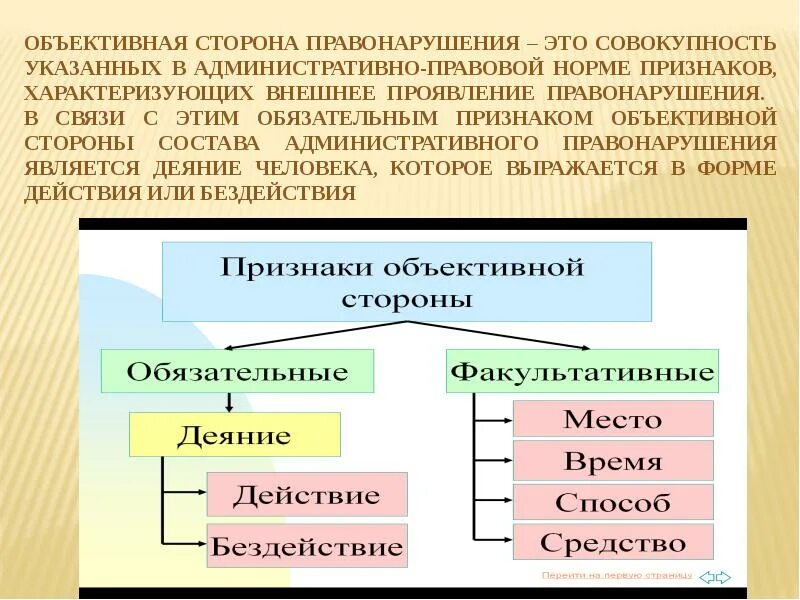 Элементами административного правонарушения является. Объективная сторона административного правонарушения. Признаки объективной стороны правонарушения. Признаки объективной стороны административного правонарушения. Обьектмвная стороа административного прввреарш.