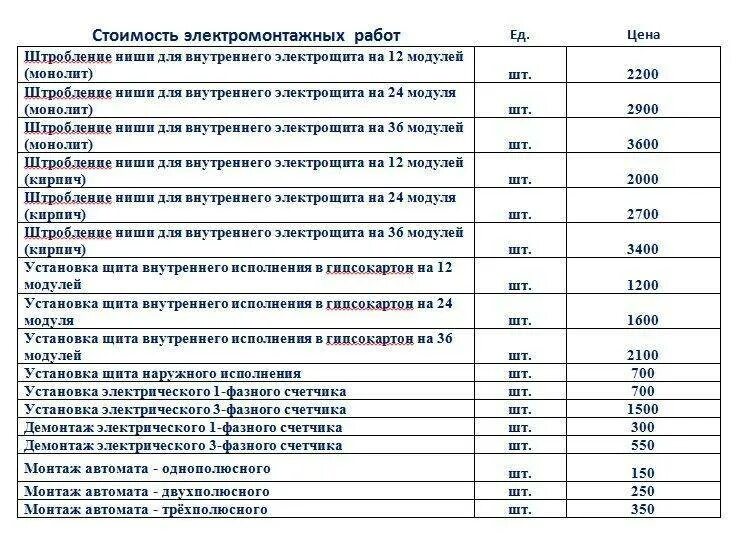 Расценки по услугам электрика. Расценки на электромонтажные работы. Прайс лист по электрике монтажу проводки в частном доме. Расценки электрика дом. Расценки на установку трехфазного автомата.
