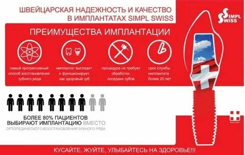 Имплант швейцария