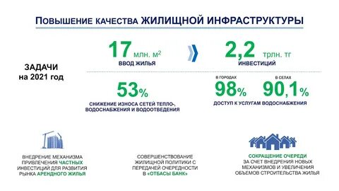 Конструкция рк