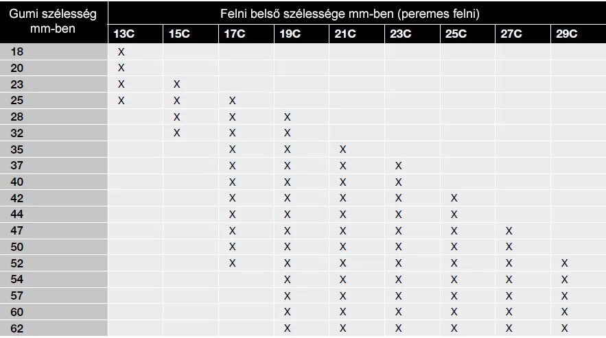 Size width c
