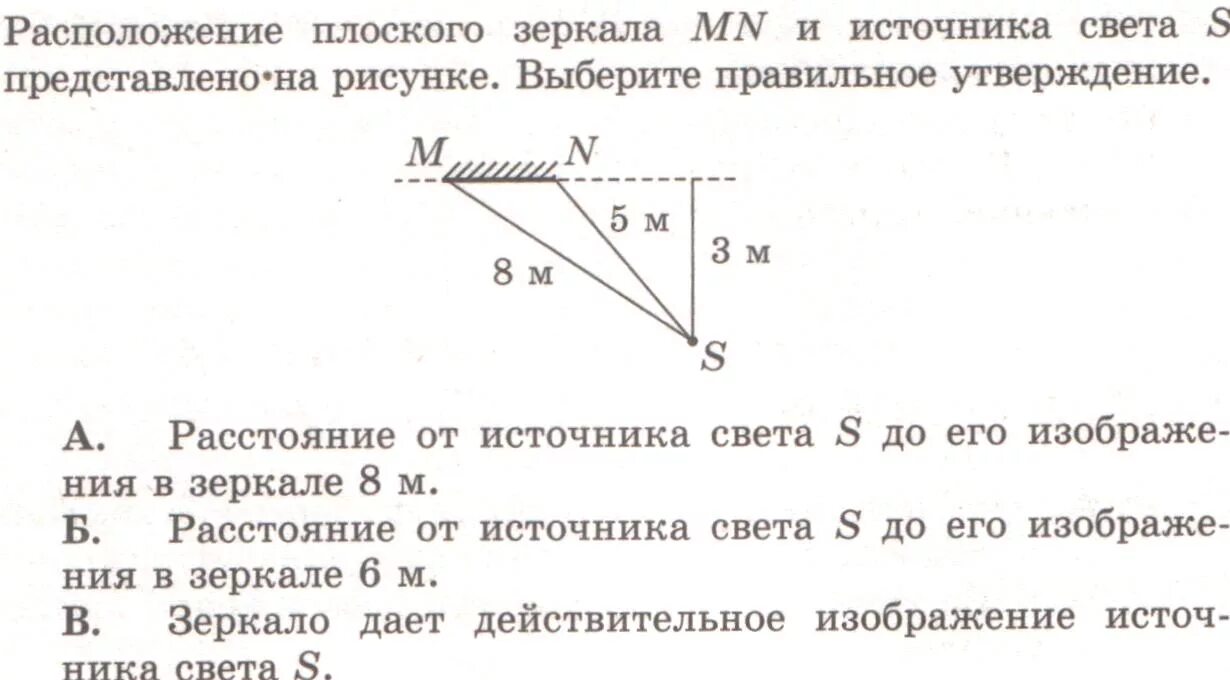 Источник света и плоское зеркало расположены. Изображение в плоском зеркале. Расположение в плоском зеркале. Построение в плоском зеркале. Расположение плоского зеркала MN.