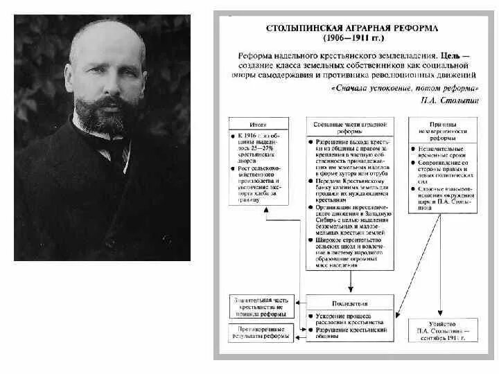 Системные преобразования столыпина. Причины столыпинской аграрной реформы. Столыпинская Аграрная реформа 1906. Столыпинская Аграрная реформа 1906-1911 гг. Причины аграрной реформы Столыпина.