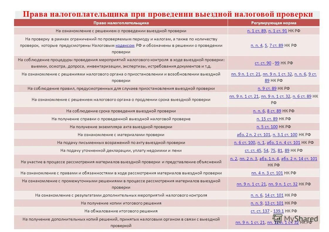 сроки проведения проверок. срок проведения выездной внеплановой проверки. выездные налоговые проверки презентация. срок проведения ревизии. какой максимальный срок проверки.