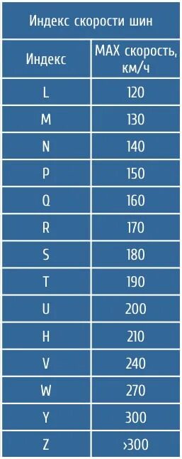 Какой индекс скорости выбрать. Индекс скорости v и w. Индекс скорости на шинах 91v. 88h индекс скорости 15r. 107t индекс скорости.