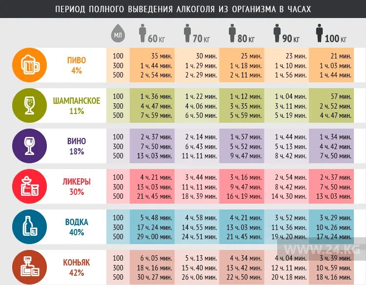 Dsdjl fkrfujkz BP jhufybpvf. Пиво 2 бутылки выветривается