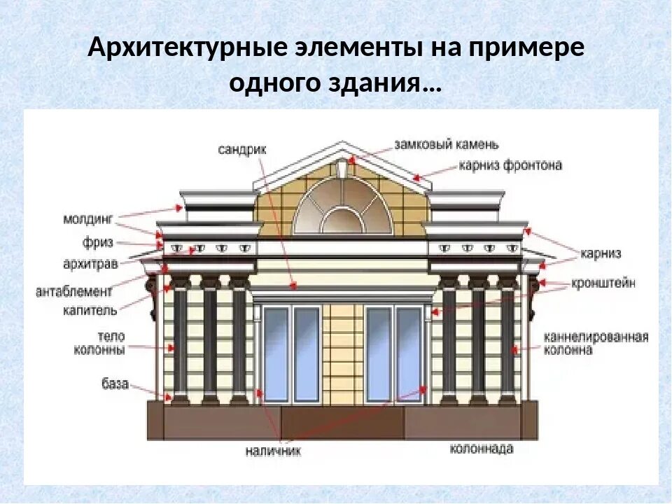 Как называется архитектурный элемент. Архитектурные элементы здания. архитектурные элементы фасада здания. название архитектурных элементов. архитектурные элементы фасада названия.