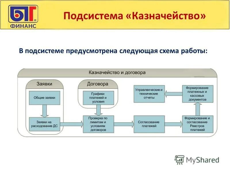 График работы казначейства