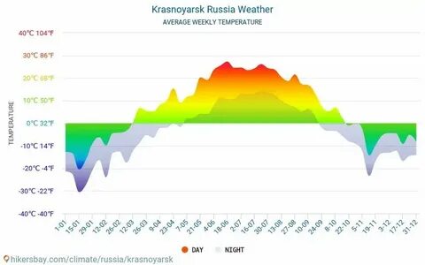 Погода в красноярске на месяц ноябрь