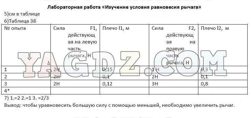 Лабораторная работа выяснения равновесия рычага. Лабораторная работа «исследование равновесия рычага». Лабораторная работа по электрическим счётчикам. Рычаг физика лабораторная работа. Лабораторная работа по физике исследование рычага.