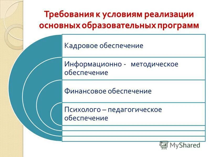 Информационно методическое обеспечение педагога. Информационно методическое обеспечение педагога