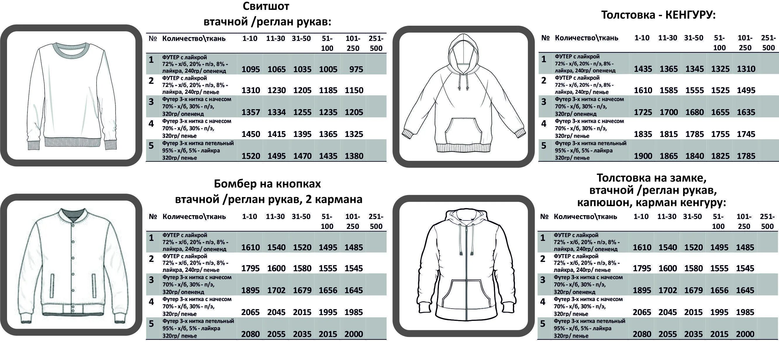 48 размер костюма спортивного. Расход ткани на худи. Размеры кофт. Размеры толстовок мужских. Сколько нужно материала на толстовку.