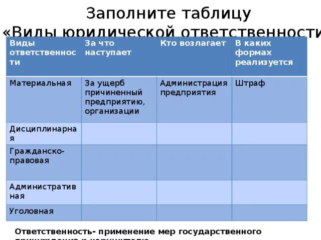 Основные виды юридической ответственности таблица. Виды ответственности таблица. Таблица по видам юридической ответственности. Юридическая ответственность таблица. Вид правонарушения юридическая ответственность таблица