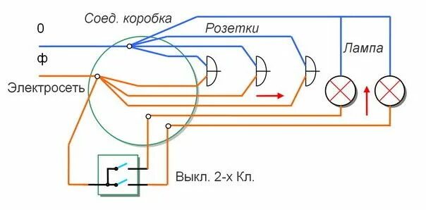 Подключение эл розетки