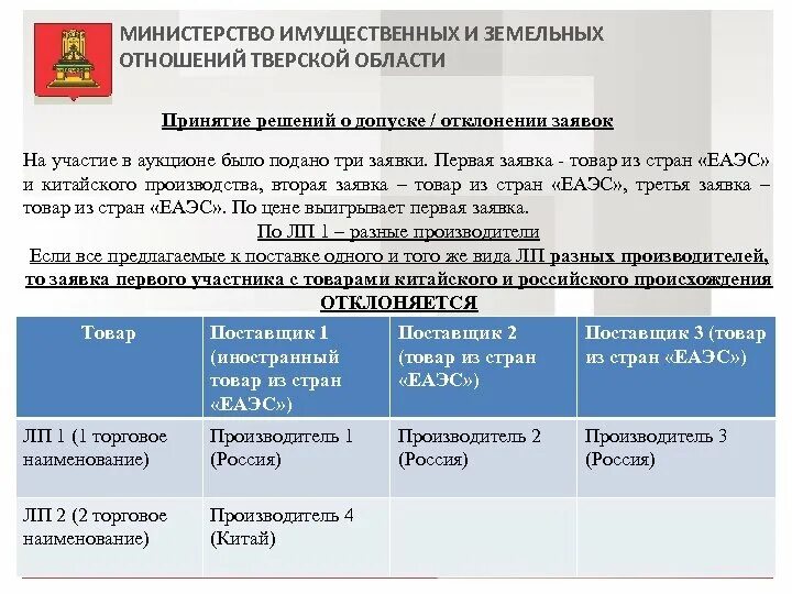 Департамент земельных отношений инн. Департамент земельных отношений. Министерство имущественных и земельных отношений Тверской области. Структура Министерства имущественных отношений. Стратегия департамента имущественных отношений.