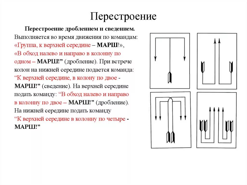 Перестроения в колоннах в движении. Перестроение дроблением и сведением схема. Перестроение дроблением в физкультуре. Схема построения и перестроения в колонну по одному. Перестроение в движении.