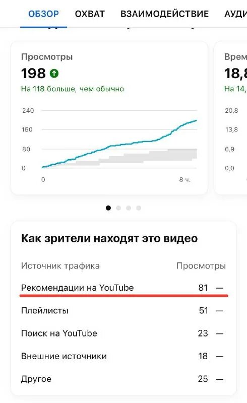 как сделать буст в телеграм