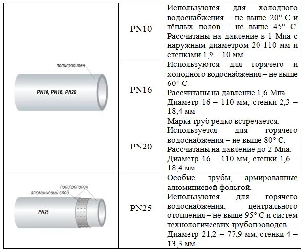 Рабочее давление трубы. Какое давление выдерживает полипропиленовая труба. какое давление выдерживают полипропиленовые трубы для водопровода. какое максимальное давление выдерживают полипропиленовые трубы. какое давление выдерживает полипропиленовая труба 25.