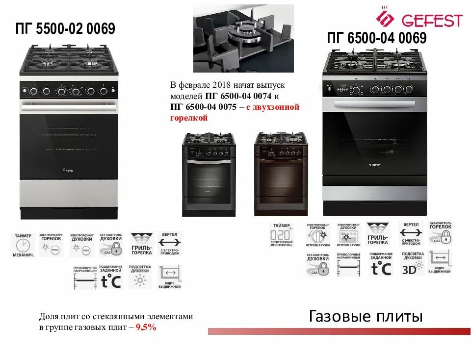 Плита Gefest 6500-04 0069. Газовая плита Gefest 6500-04 0069. Газовая плита ПГ 5500-02 0069. Gefest 5500-02 0069. Gefest пг 6500 04