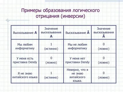 Исследование в образовании примеры