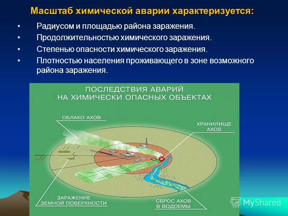 Зона поражения ахов. Площадь зоны химического заражения. Зона возможного химического заражения. Продолжительность химического заражения. Химическое заражение местности.