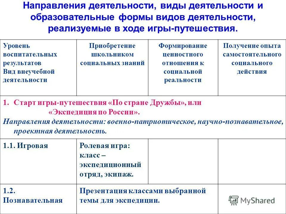 Направление реализуемой деятельности