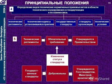 Соответствие нормативно технической документации