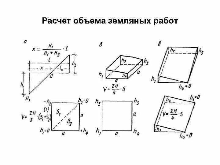 Как посчитать объем котлована. Формула подсчета котлована с откосами. Вычисление объемов земляных работ. Формуле для подсчета объема траншеи. Площадь поперечного сечения траншеи определяется по формуле.