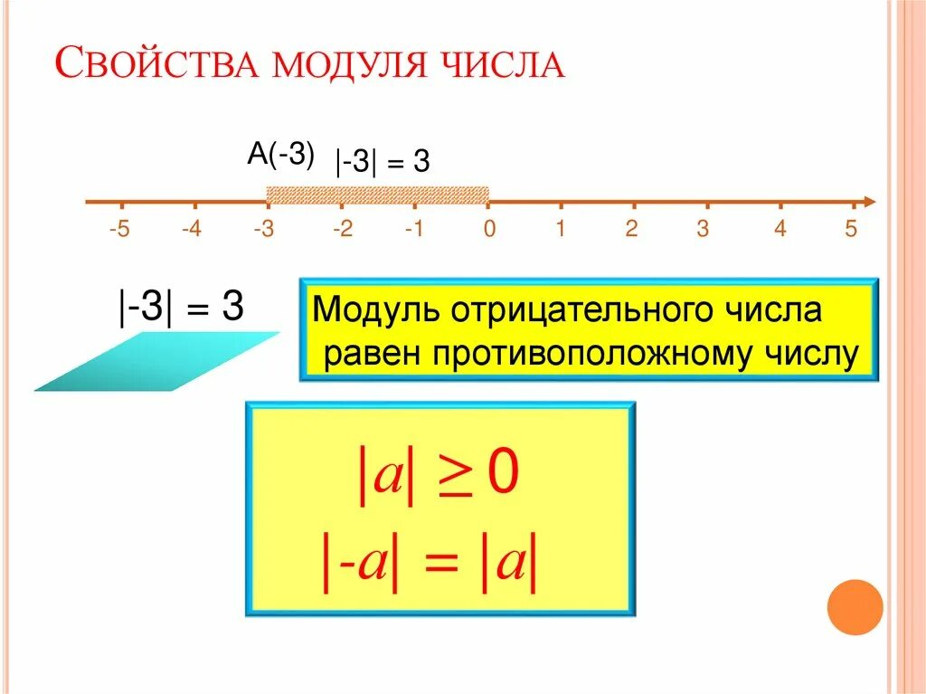 Модуль а б формула. Модуль числа. Свойство модулей противоположных чисел. Свойства модуля числа. Модуль отрицательного числа.