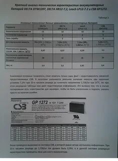 Даты дельты