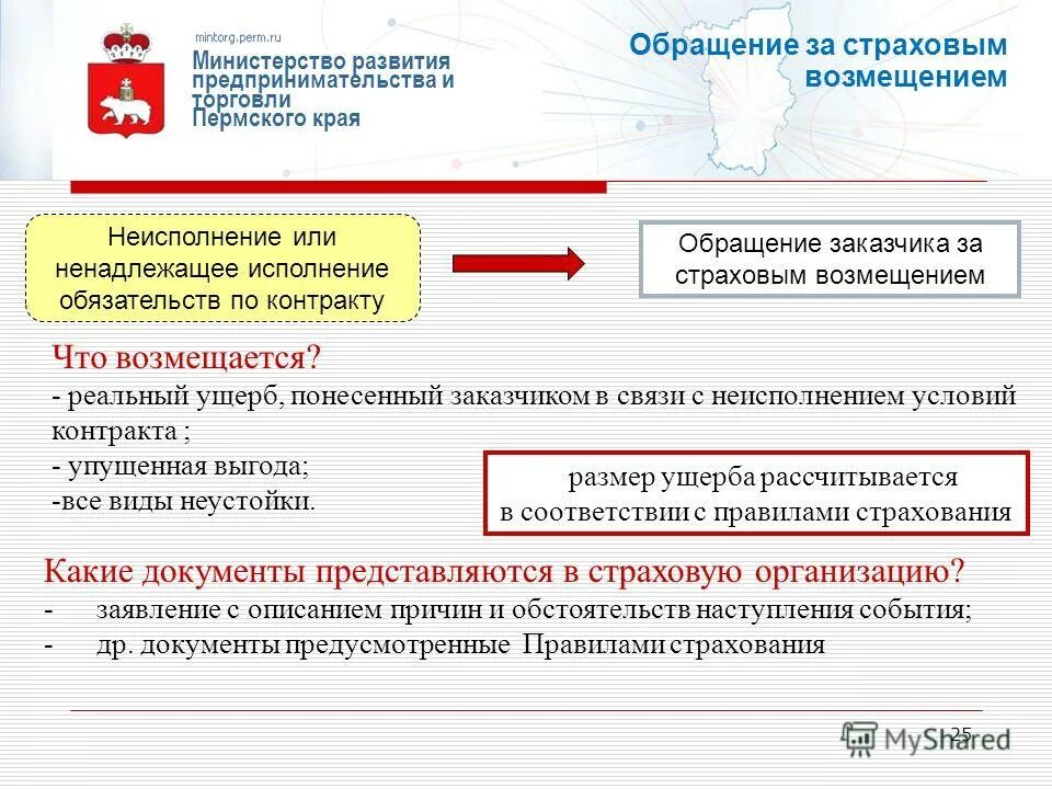 Исполнение контракта по 44 фз. Исполнение обязательств по государственному муниципальному контракту. Исполнение обязательств по государственному муниципальному контракту. Исполнение государственного муниципального контракта. Этапы исполнения государственного контракта.