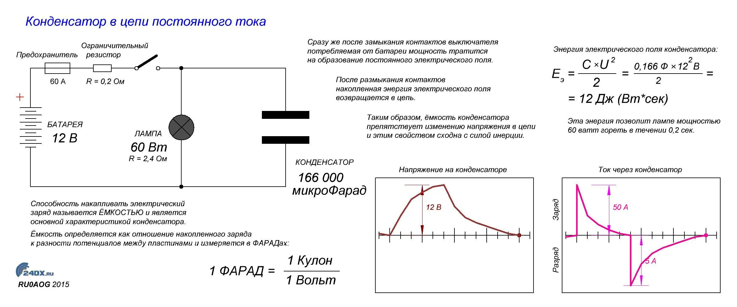 Максимальный ток через конденсатор. Преобразователь частоты схема заряда конденсаторов. Схема включения конденсатора в цепи постоянного тока. Конденсатор в цепи постоянного тока формулы. Как работает конденсатор в цепях постоянного напряжения.