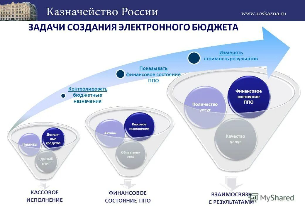 Информационной системе управления общественными финансами электронный бюджет