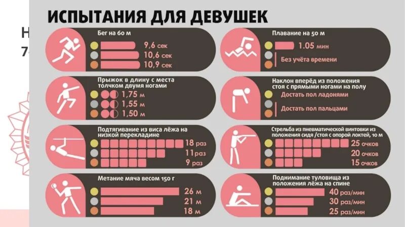 Нормативы гто 14 15 лет. Нормативы ГТО 13-15 лет. Нормативы ГТО для школьников 13-15 лет. Нормы ГТО 15 лет. Нормативы ГТО 15 лет.