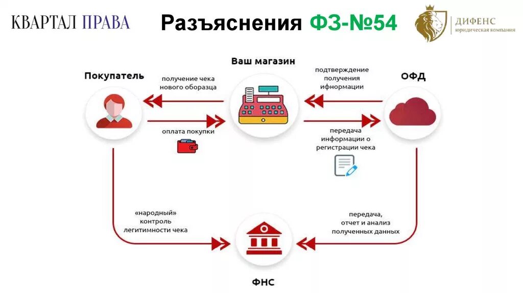 Готов к 54-ФЗ. Содержащих код ФЗ 54. 54 фз 2023