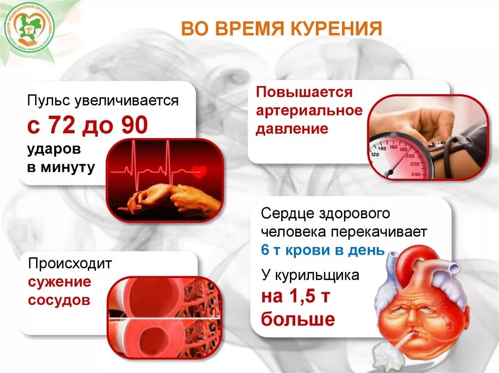 Артериальное давление курильщика. Пульс курильщика. Повышение артериального давления после курения.