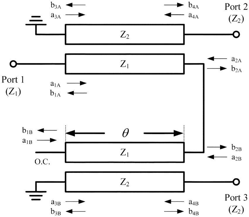 Coupled line