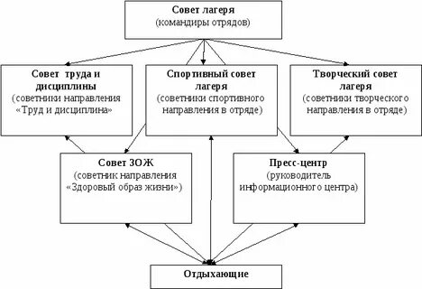 Детское самоуправление орган
