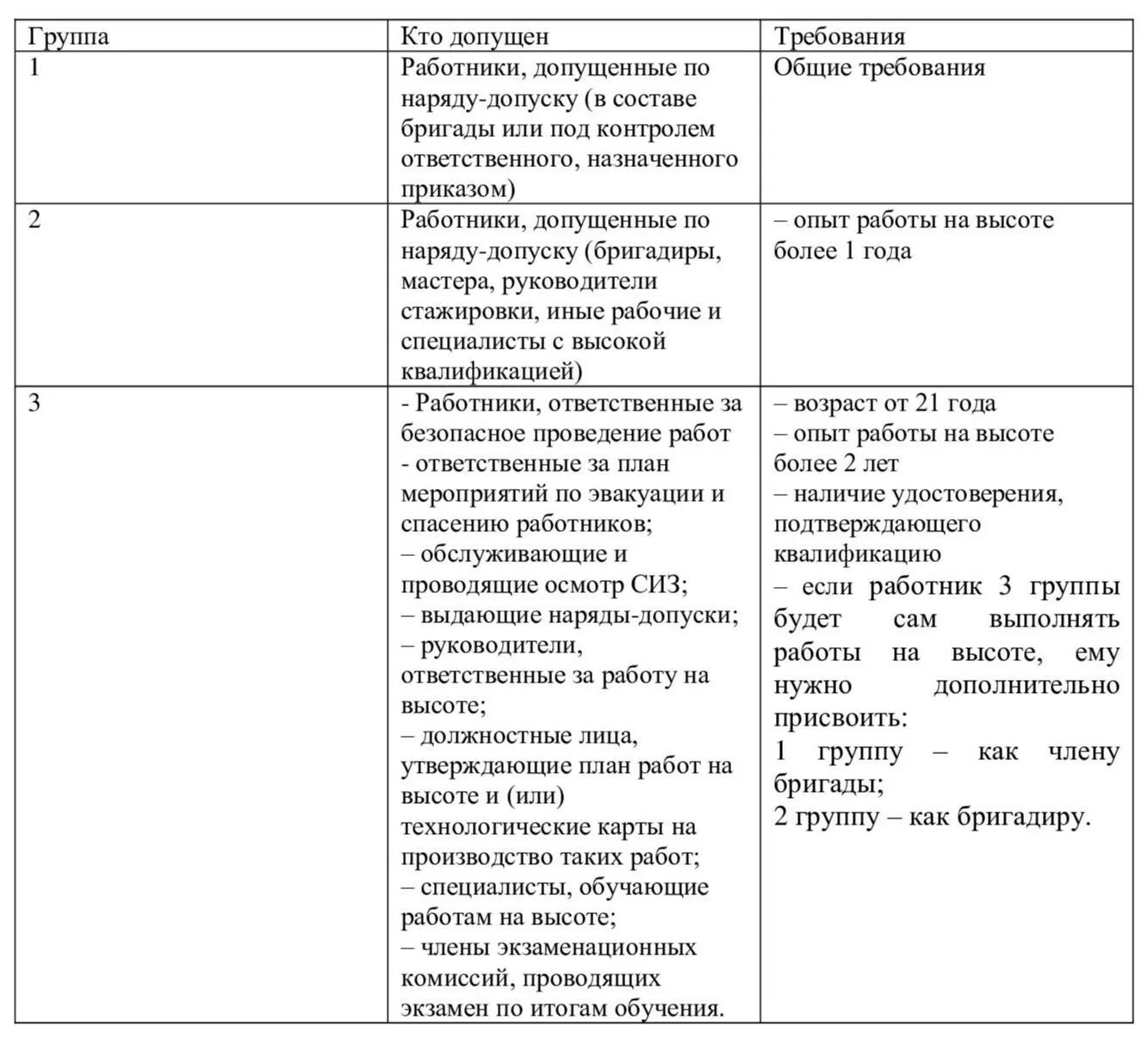 Третья группа по безопасности работ на высоте. Категории работников на высоте. Работы на высоте категории работников. Технологическая карта при работе на высоте.