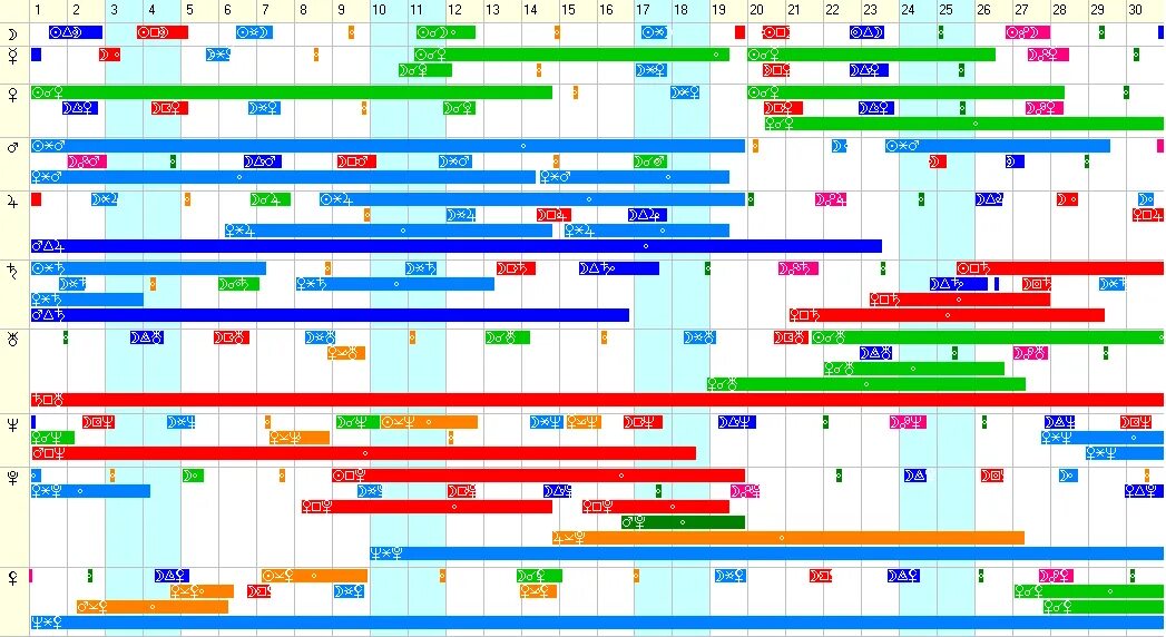 Ретроградный меркурий в 2024 как влияет. Ретроградные планеты 2021 таблица. Ретроградные планеты в 2021. Ретроградные планеты в 2020 году таблица. Планета апрель.