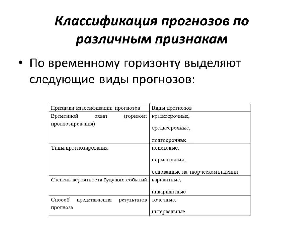 Классификация предсказаний. Классификация финансовых прогнозов. Признаки классификации прогнозов. Виды экономических прогнозов. Классификация планов и прогнозов.