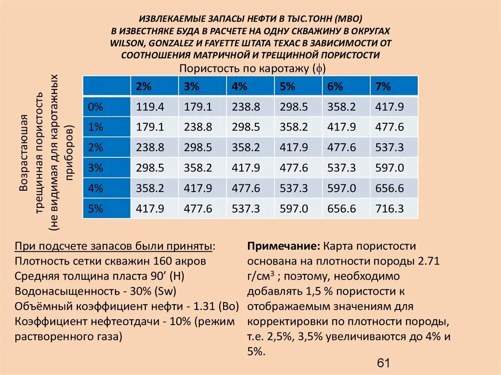 Извлекаемые запасы нефти. Геологические и извлекаемые запасы. Расчет извлекаемых запасов нефти. Извлекаемые ресурсы и запасы. Расчет запаса воды