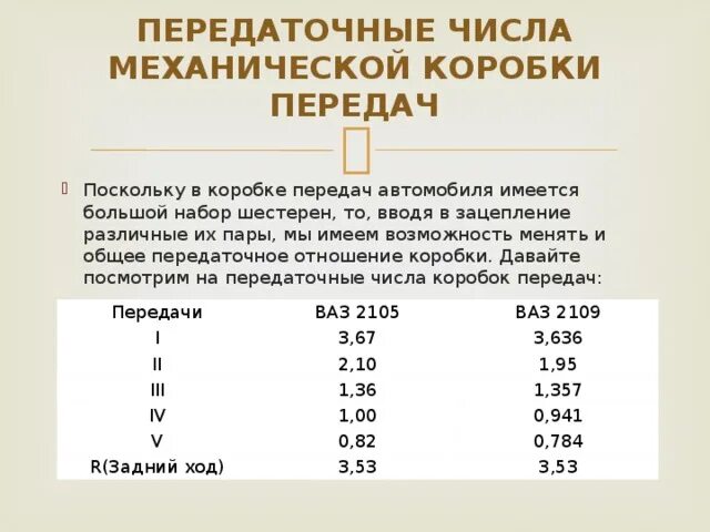 Передач на 1 число. Как определить передаточное число первой передачи КПП.. Передаточное число 1-й передачи 3.538. Как понимать передаточные числа коробки передач. Передаточное число коробки передач для 6.3.