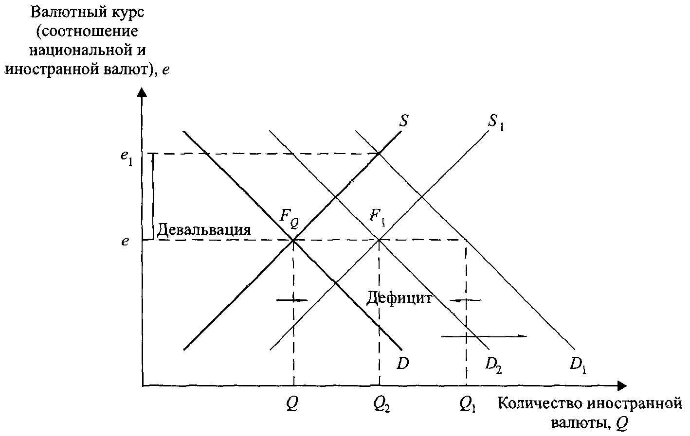 Валютный курс. Курс национальной валюты это. Валютный курс это в экономике. Политика валютного курса. Влияние изменений курсов иностранных валют