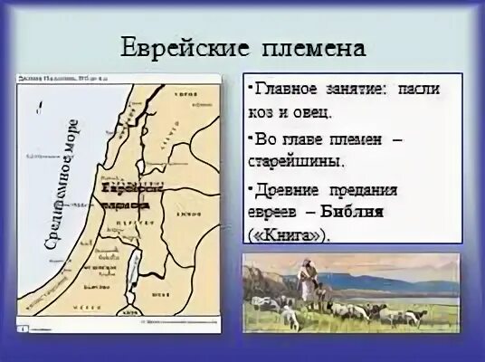 Родоначальники иудейских племен