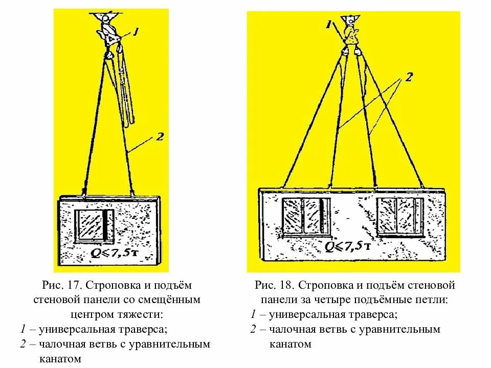 Строповка. Строповка со смещенным центром тяжести. Строповка панелей. Строповка плит стеновых.