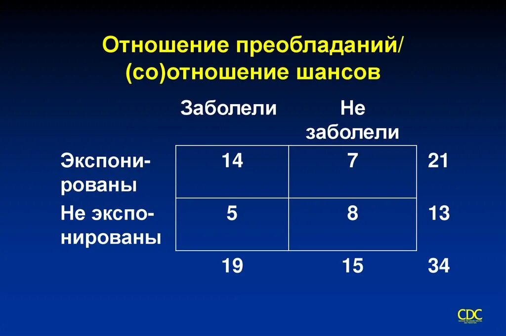 Какие отношения рассчитать. Отношение шансов. Отношение шансов статистика. Отношение шансов or. Отношение рисков и отношение шансов.