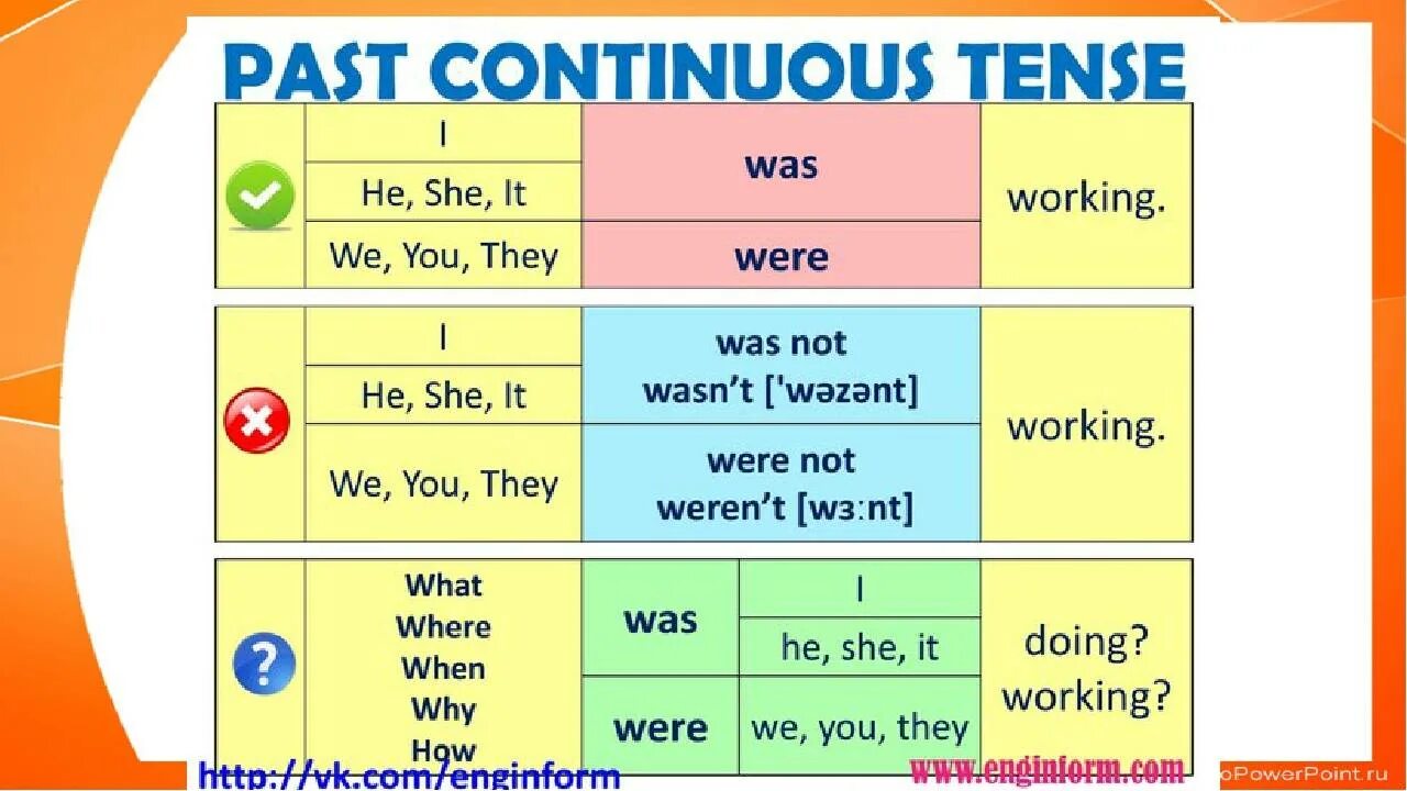 Past Continuous таблица. Схема образования past Continuous. Past Continuous таблица образования. Past Continuous Tense правило. Паст континиус ответы